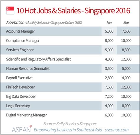 Team Leader monthly salaries in Singapore at Louis Vuitton